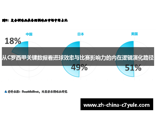从C罗西甲关键数据看进球效率与比赛影响力的内在逻辑演化路径