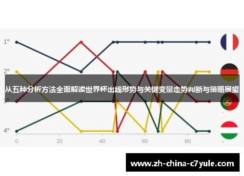 从五种分析方法全面解读世界杯出线形势与关键变量走势判断与策略展望