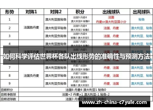 如何科学评估世界杯各队出线形势的准确性与预测方法