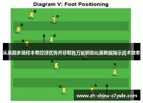 从英超多场样本看控球优势并非取胜万能钥匙比赛数据揭示战术效率 从英超多场样本看控球优势并非取胜万能钥匙比赛数据揭示战术效率